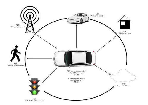 長虹網絡科技中標運營商5G V2X OBU項目，加速車聯網生態布局